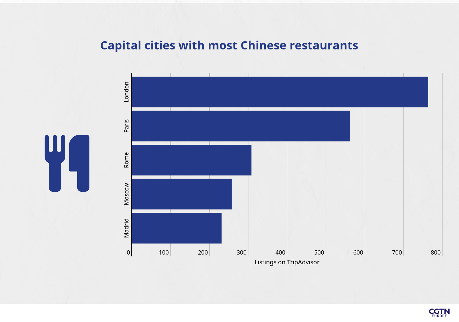 How Chinese restaurants rate across EuropeChina Story